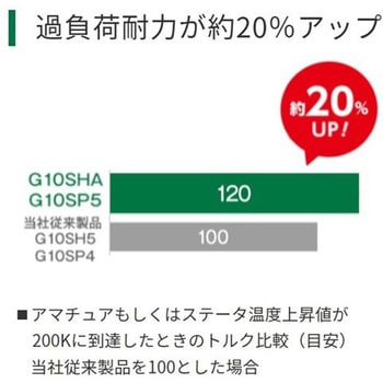 G10SHA ディスクグラインダ 1台 HiKOKI(旧日立工機) 【通販モノタロウ】