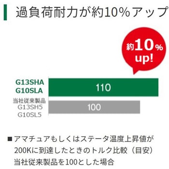 ディスクグラインダ HiKOKI(日立工機)
