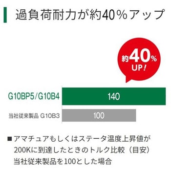 ディスクグラインダ HiKOKI(日立工機)