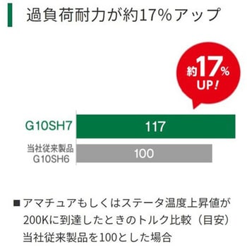 ディスクグラインダ HiKOKI(日立工機) ディスクグラインダー