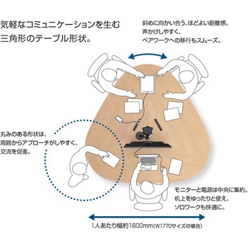テーブル フランカ 三角形コの字脚 スタンダード天板(配送・組立サービス付き) コクヨ
