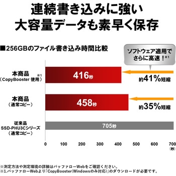 PC用 USB3.2(Gen2)対応 高速モデル TypeA-C BUFFALO(バッファロー)