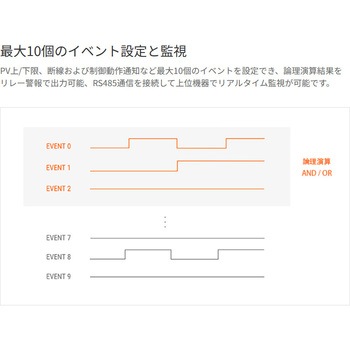 温度調節器 TN シリーズ (プログラム制御) オートニクス