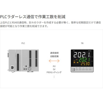温度調節器 TN シリーズ (プログラム制御) オートニクス