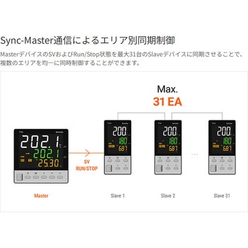 温度調節器 TN シリーズ (プログラム制御) オートニクス
