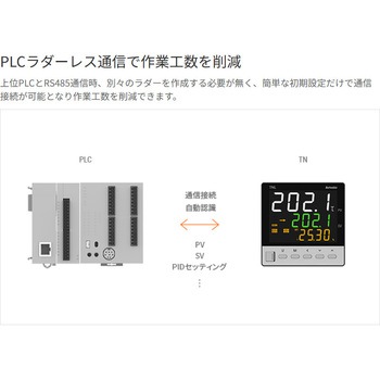 温度調節器 TN シリーズ (プログラム制御) オートニクス
