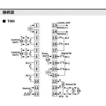温度調節器 TN シリーズ (プログラム制御) オートニクス