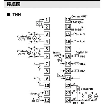 温度調節器 TN シリーズ (プログラム制御) オートニクス