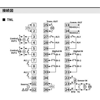 温度調節器 TN シリーズ (プログラム制御) オートニクス