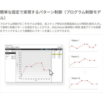 温度調節器 TN シリーズ (プログラム制御) オートニクス