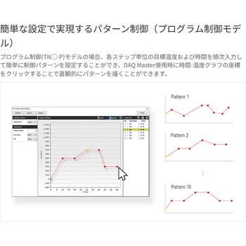 温度調節器 TN シリーズ (プログラム制御) オートニクス