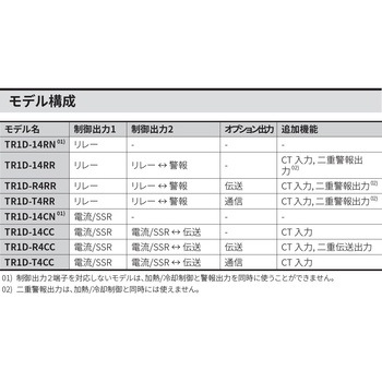 スリムPID温度調節器 TR1D シリーズ オートニクス