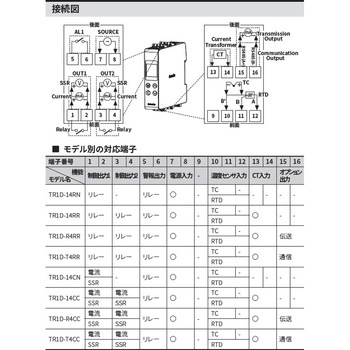 スリムPID温度調節器 TR1D シリーズ オートニクス