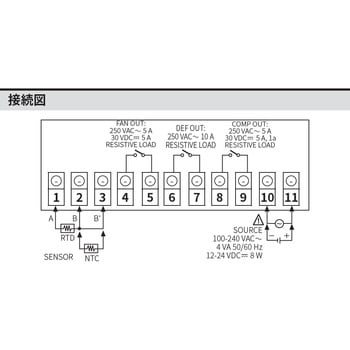 冷凍・冷蔵用温度調節器 TC3YF シリーズ オートニクス