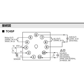 温度調節器 TC シリーズ (1段表示) オートニクス