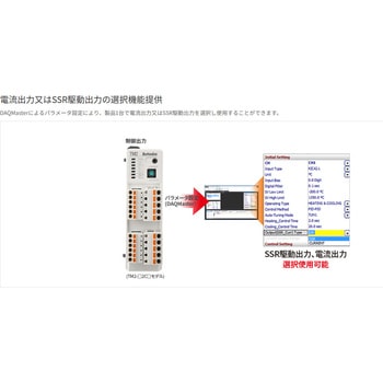 モジュール型温度調節器 TM シリーズ AUTONICS(オートニクス)