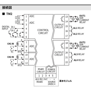モジュール型温度調節器 TM シリーズ AUTONICS(オートニクス)