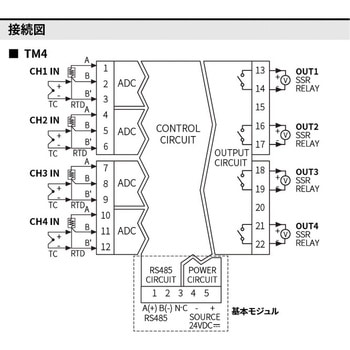 モジュール型温度調節器 TM シリーズ AUTONICS(オートニクス)