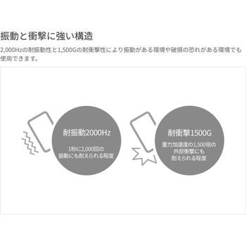 フォトマイクロセンサ BS4 シリーズ (コネクタ内蔵) オートニクス