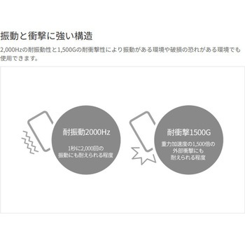 フォトマイクロセンサ BS4 シリーズ (コネクタ内蔵) オートニクス