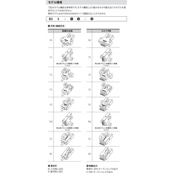 フォトマイクロセンサ BS5 シリーズ オートニクス