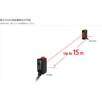 小型アンプ内蔵光電センサ BJR シリーズ (防油型) オートニクス