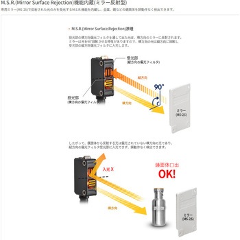 小型アンプ内蔵光電センサ BJR シリーズ (防油型) オートニクス