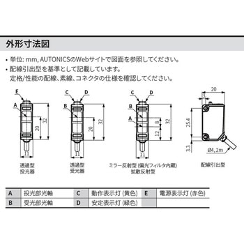 小型アンプ内蔵光電センサ BJR シリーズ (耐油型) AUTONICS(オートニクス)