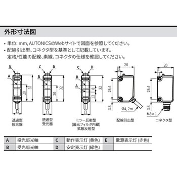 小型アンプ内蔵光電センサ BJR シリーズ (防油型) オートニクス