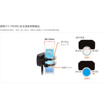 液面レベルセンサ BL シリーズ (直径Φ6-13mm) オートニクス