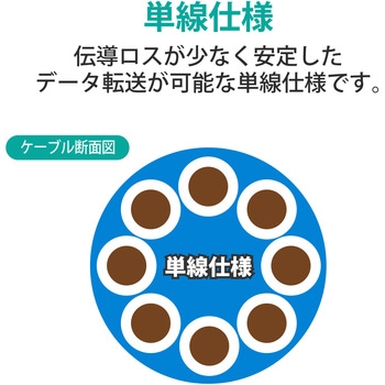 LANケーブル CAT6A 長尺 300m ブルー 自作専用ケーブル リール巻き DXアンテナ
