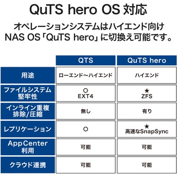 QNAP NAS TS-473A タワー 4Bay 5年 QNAP