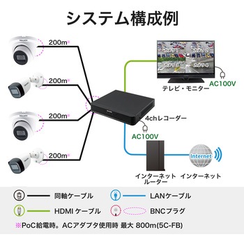 同軸カメラシステム 4ch対応デジタルビデオレコーダー DXアンテナ デルカテック 防犯・セキュリティ DXアンテナ