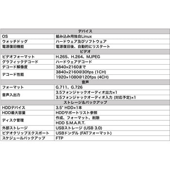 防犯カメラ レコーダー NVR PoE対応 4チャンネル 4K リモート H.265 プラグインフリー 保証3年 ND9213P Vivotek