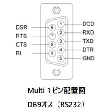 USB-シリアル変換アダプタ SystemBase