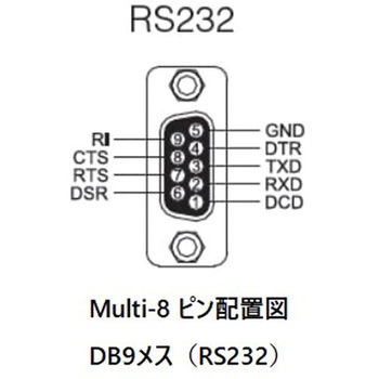 Multi-8/USB RS232(USBロック付き) USB-シリアル変換アダプタ Multi-8/USB RS232(USBロック付き) USB-シリアル変換アダプタ