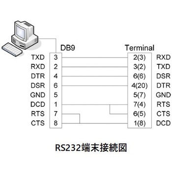 USB-シリアル変換アダプタ SystemBase
