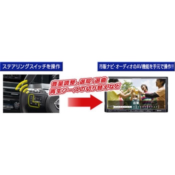 ステアリングリモコンアダプター データシステム