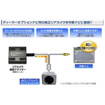 RCA119H リアカメラ接続アダプター(ビュー切り替え機能対応) データ