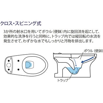 壁排水用トイレ便器+タンクセット エディ868 アサヒ衛陶 新設