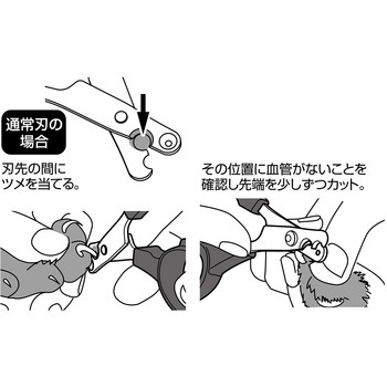 SelfTrimmer スパッと素早く切れる 2つの刃先の猫用爪切り 日本製 Petio