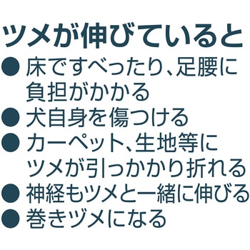 SelfTrimmer スパッと素早く切れる 犬用爪切り 日本製 Petio