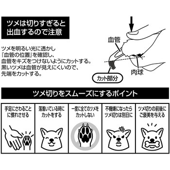 SelfTrimmer スパッと素早く切れる 犬用爪切り 日本製 Petio