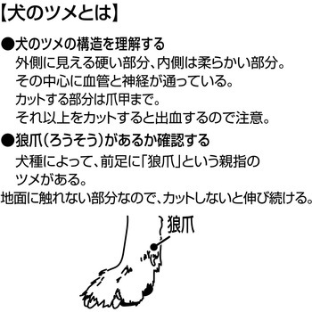 SelfTrimmer スパッと素早く切れる 犬用爪切り 日本製 Petio