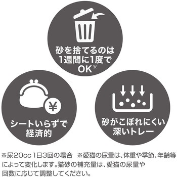 システムトイレセット トイレに流せる猫砂 デオンDサンド入 Petio