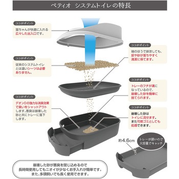 システムトイレセット トイレに流せる猫砂 デオンDサンド入 Petio