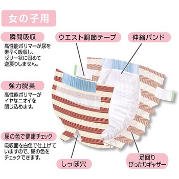 フレス たっぷり吸収するエチケットパンツ 女の子用 Petio