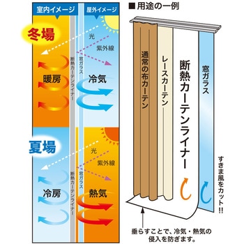 断熱カーテンライナー 明和グラビア