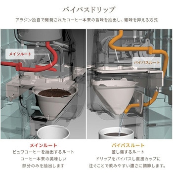 コーヒーブリュワー YAMAZEN(山善)