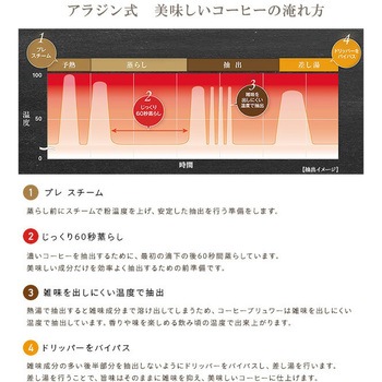 コーヒーブリュワー YAMAZEN(山善)
